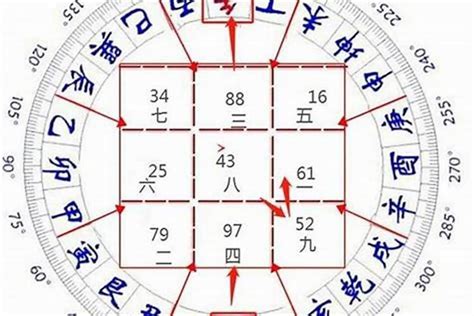 九運 坐北向南|2024年最旺坐向排行